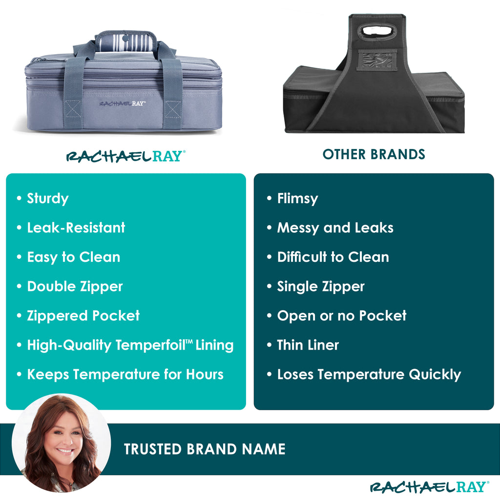 Rachael Ray Expandable Lasagna Lugger, Slate Stripe