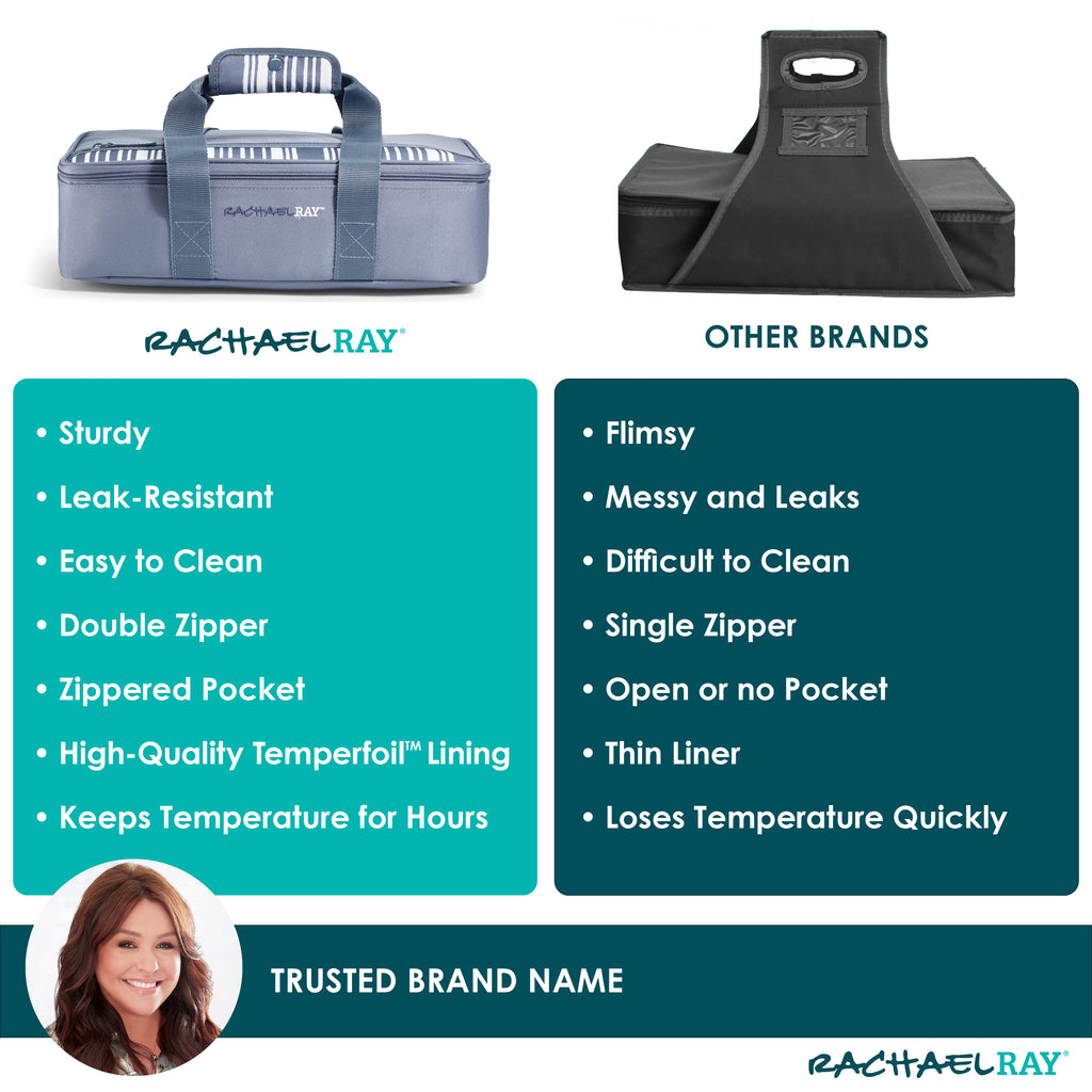 Rachael Ray Original Lasagna Lugger, Slate Stripe