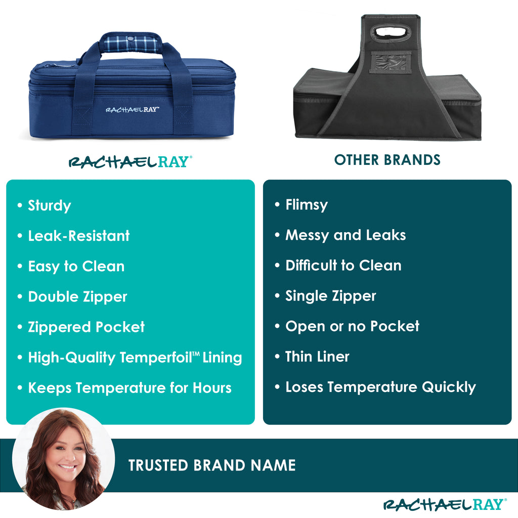 Rachael Ray Expandable Lasagna Lugger, Navy Gingham