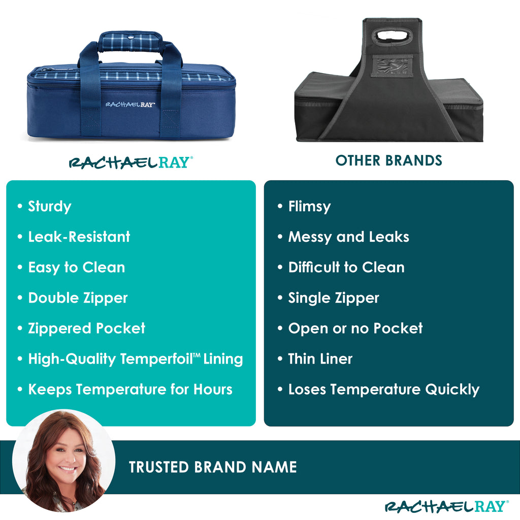 Rachael Ray Original Lasagna Lugger, Navy Gingham