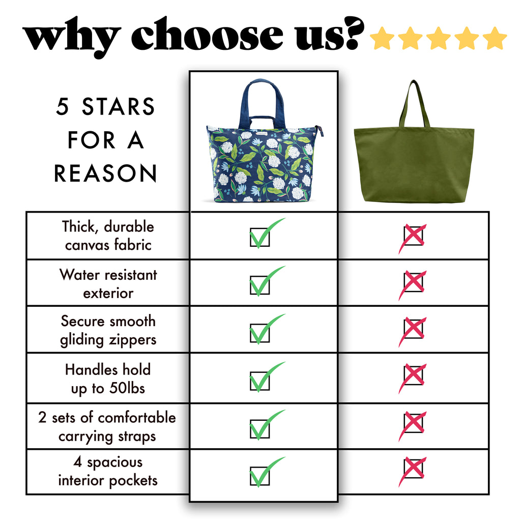 All The Things XL Travel Tote Bag, Hydrangeas