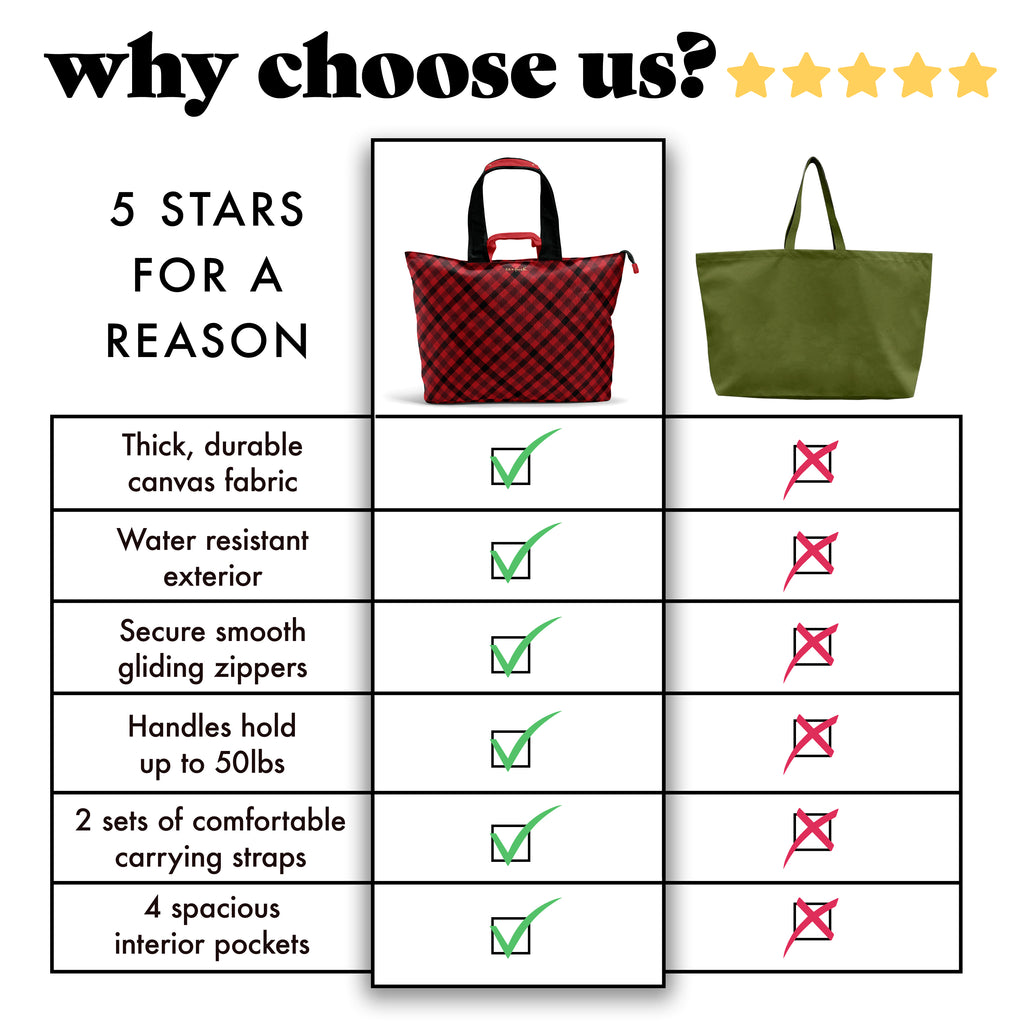 All The Things XL Travel Tote Bag, Red Checkered